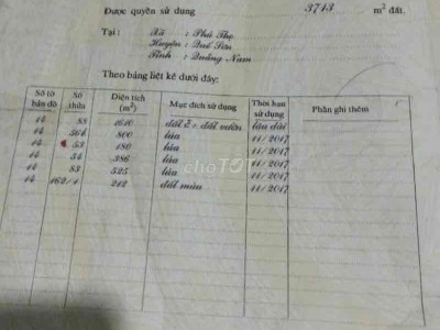 Đất Thổ 1600m2 + 2000m2 đất vườn Phú Thọ