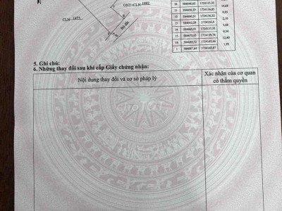 Bán lô đất 2100m2 cây lâu năm có 400m2 đất ở gần biển Hạ Thanh,Phường