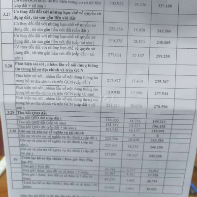300m2 đất ở hoàn toàn, Điện Bàn. Quảng Nam