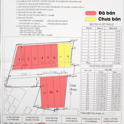 Đất trung tâm Vĩnh Điện, cạnh nhà hàng Phúc Vĩnh, 90m2, đường 7m5