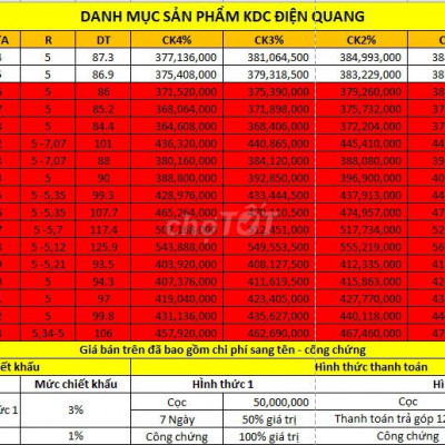 2 lô cuối cùng của bảng hàng, 3xx/lô đất Điện Bàn, hỗ trợ góp 12 tháng
