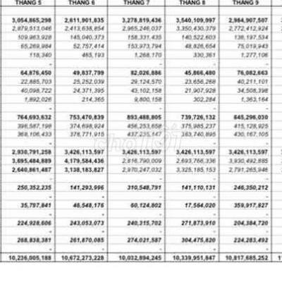 Cần chuyển nhượng Resort 5 sao Hội An - có doanh thu tốt - 100% cổ pha